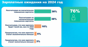  тренды потребительского поведения белорусских потребителей на 2024 год МАСМИ