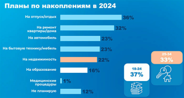 тренды потребительского поведения белорусских потребителей на 2024 год МАСМИ