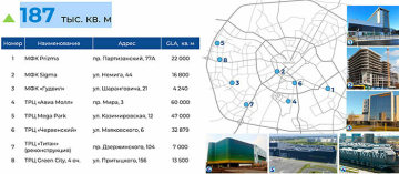  Ключевые индикаторы и перспективы рынка торговой недвижимости Минска