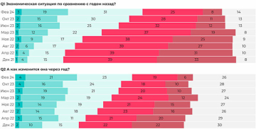  уровень доходов и потребительская уверенность жителей Беларуси февраль 2024