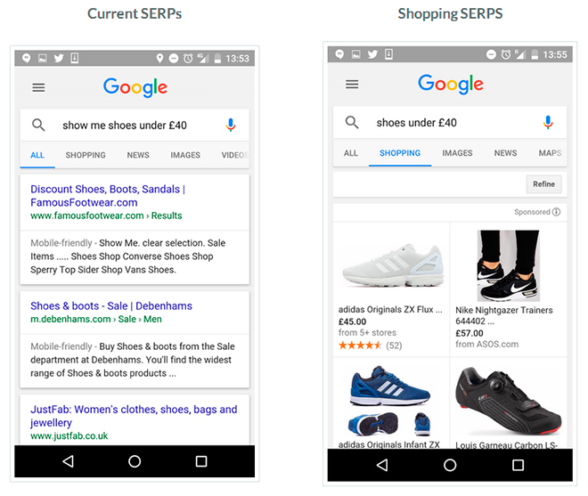  Google Shopping Будущее e-commerce