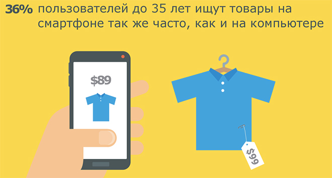  как часто белорусские интернет-пользователей ищут информацию о товарах
