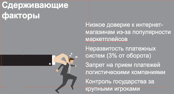  e-commerce в Республике Беларусь сдерживающие факторы