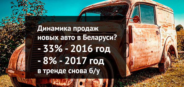 Рынок новых авто в Беларуси упал на треть и продолжит падение в 2017-м