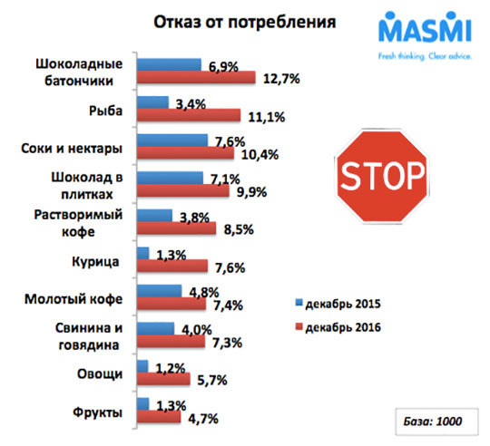 МАСМИ антикризисный анализ на чем экономят белорусы