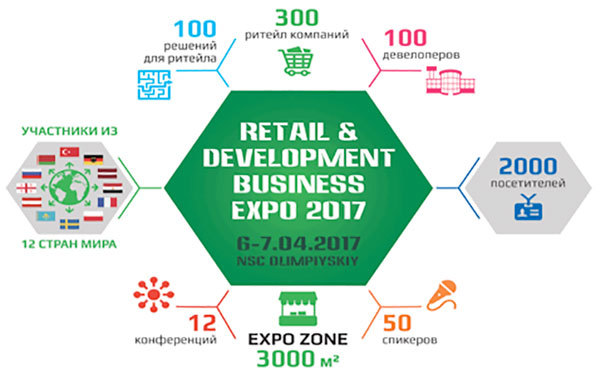  Retail & Development Business Expo – 2017