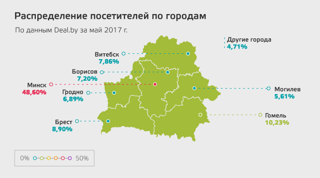  Deal.by распределение посетителей по городам Беларусь