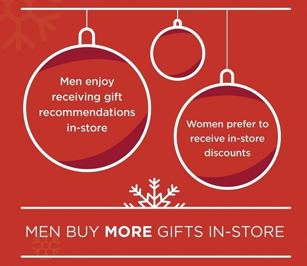  Предрождественские покупательские привычки мужчин и женщин 2014