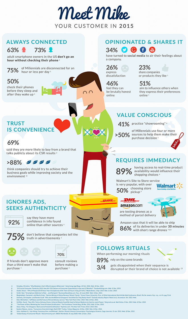  Что сегодня потребители хотят от брендов: инфографика