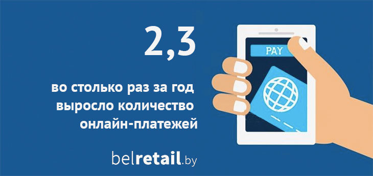 С мобильных устройств в Беларуси стали платить картами вдвое чаще