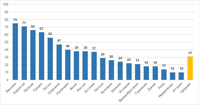  Net Happiness Score (NHS) уровень счастья торгового персонала в странах Европы
