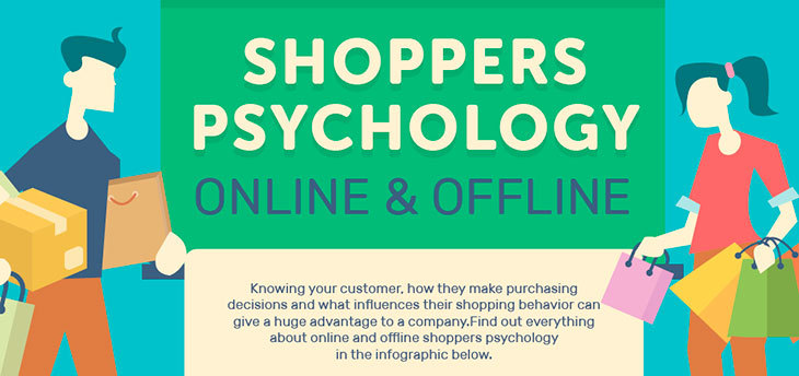 Внутри потребительского разума: как ведут себя покупатели онлайн и офлайн (инфографика)