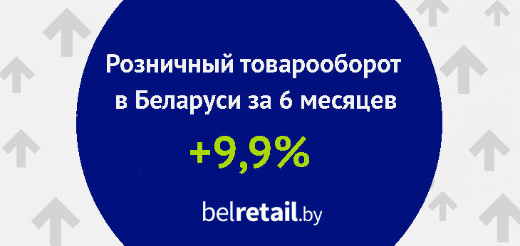 Ежемесячный прирост розничного товарооборота в Беларуси остается на уровне 10%