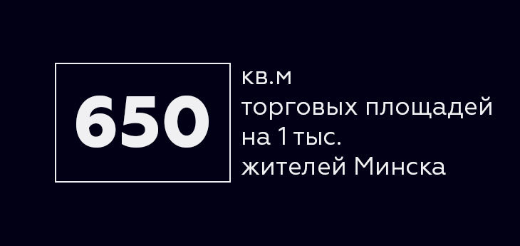 Новых магазинов в Минске будет открываться все меньше. Обеспеченность площадями достигла 650 кв.м на 1 тыс. жителей
