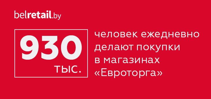 В магазинах «Евроторга» ежедневно делают покупки почти миллион беларусов