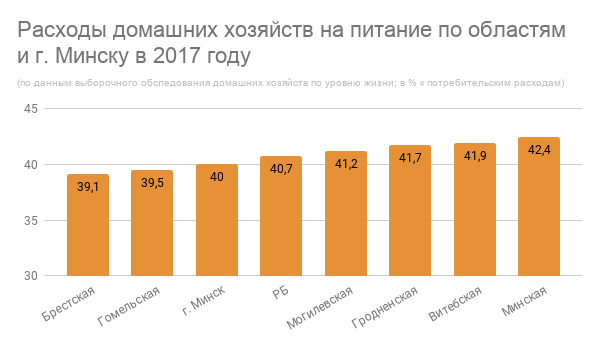  расходы домашних хозяйств в Республике Беларусь