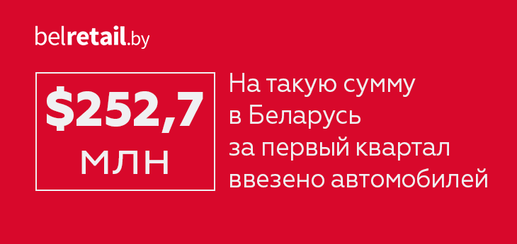 За первый квартал в Беларусь было ввезено автомобилей на $252,7 млн