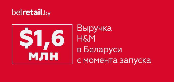 За октябрь-ноябрь 2019 года  выручка H&M в Беларуси составила $1,6 млн