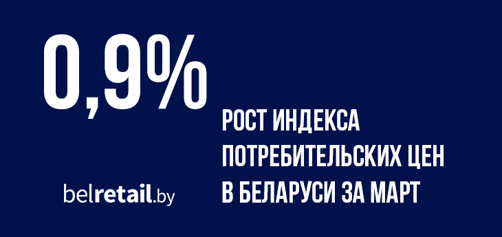 Индекс потребительских цен в Беларуси за март вырос на 0,9%