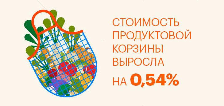 Стоимость продуктовой корзины в Беларуси выросла за неделю на 0,54%