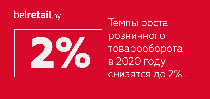 В Беларуси прогнозируется 2-кратное падение темпов роста розничного товарооборота