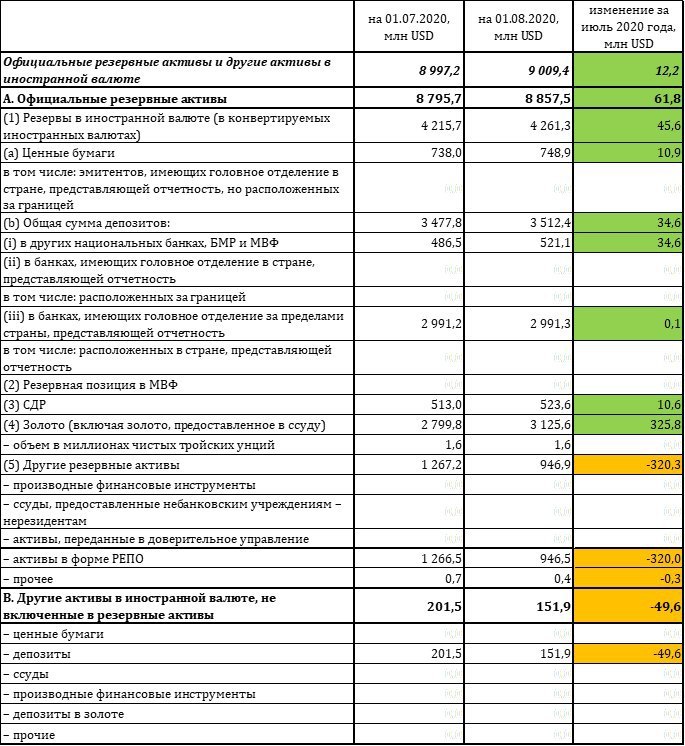  Экономика Беларуси август 2020 выборы 2020: цифры, факты и мнения экспертов