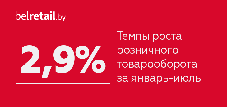 Розничный товарооборот в Беларуси за 7 месяцев увеличился на 2,9%