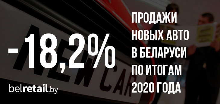 Рынок новых авто в Беларуси по итогам 2020 года упал на 18,2%. Все ТОПовые иностранные бренды в минусе