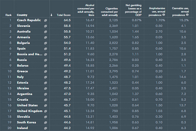  Топ-20 деградирующих стран (общий рейтинг) по версии Bloomberg