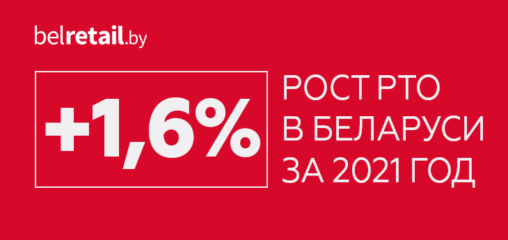 Темпы роста розничного товарооборота в Беларуси снижаются второй год подряд