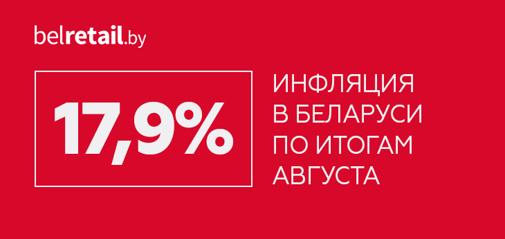 По итогам августа инфляция в Беларуси в годовом выражении снизилась до 17,9%