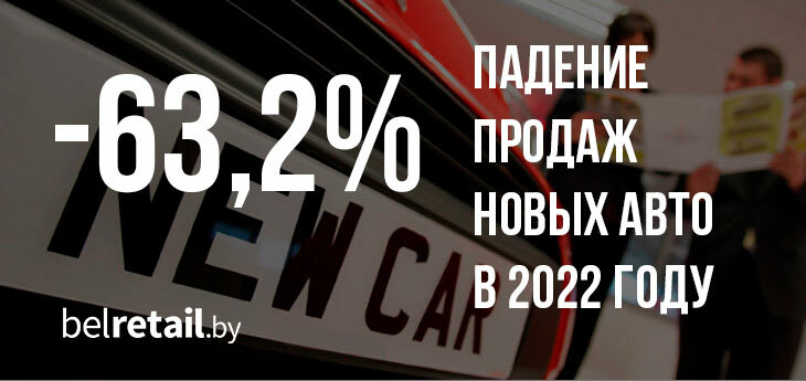 Официальные продажи новых авто в Беларуси упали на 63%