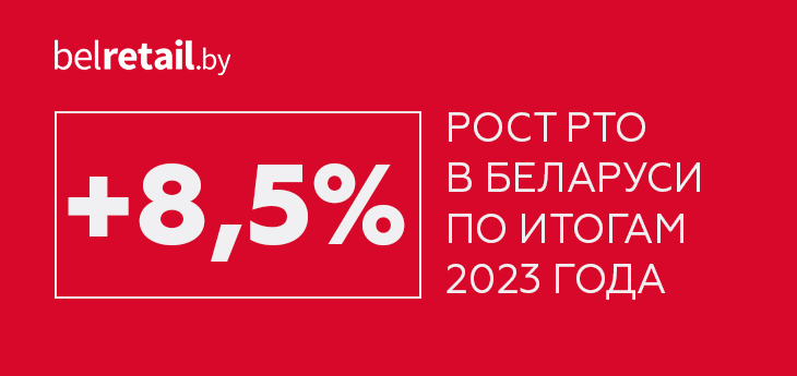 Годовой прирост розничного товарооборота в Беларуси составил 108,5%