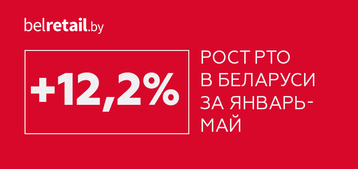 Розничный товарооборот остается в стабильном плюсе