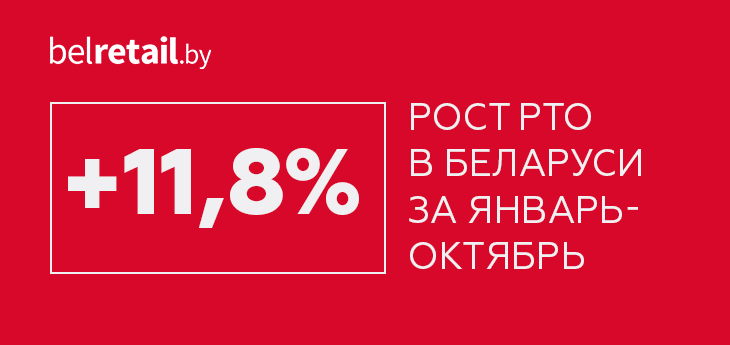 Розничный товарооборот сохраняет высокие темпы роста