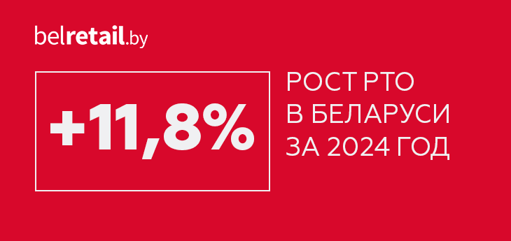 Розничный товарооборот в Беларуси по итогам 2024 года увеличился на 11,8%