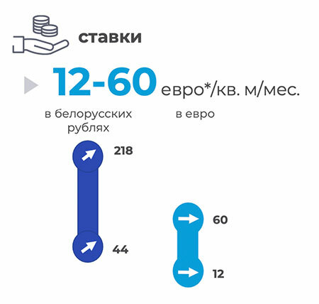  Рынок торговой недвижимости Минска в 2024 году показал небывалый рост с 2016 года