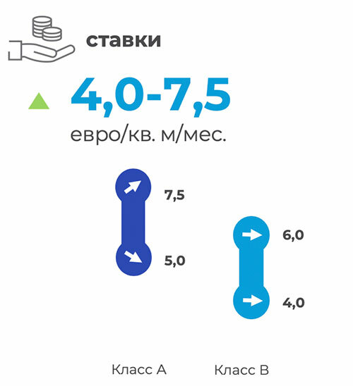  Рынок производственно-складской недвижимости Минска в 2024 году вырос на 4% КОЛЛИЕРЗ