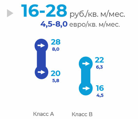 Рынок производственно-складской недвижимости Минского региона: итоги I квартала