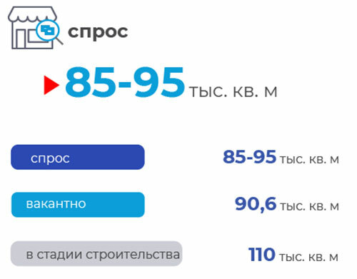  Рынок торговой недвижимости Минска 2 квартал 2025 года: увеличение вакантности и рост спроса со стороны арендаторов