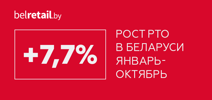 Темпы роста розничного товарооборота снижаются