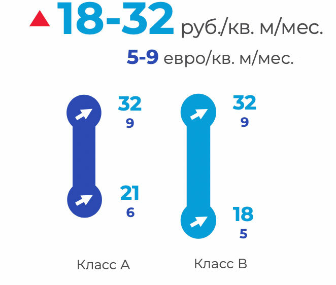  Рынок производственно-складской недвижимости минского региона итоговый отчет компании КОЛЛИЕРЗ за 2025 год