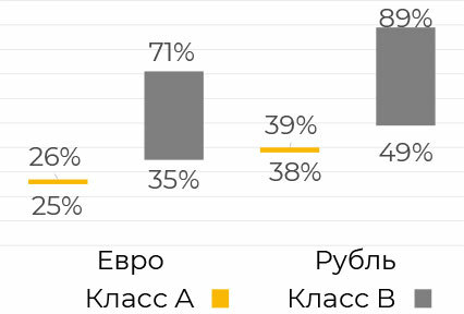 анализ рынка производственно-складской недвижимости (I&L – Industrial & logistics) минского региона за I полугодие 2026 г.