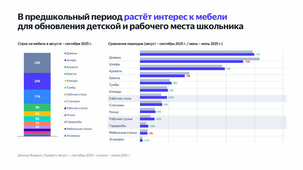  как пользователи и бизнес готовятся к школьному сезону 2026-2027
