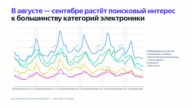  как пользователи и бизнес готовятся к школьному сезону 2026-2027
