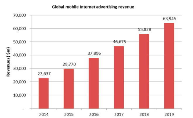  Будущее e-commerce: ключевые тренды ближайшего десятилетия Перспективы мобильной рекламы