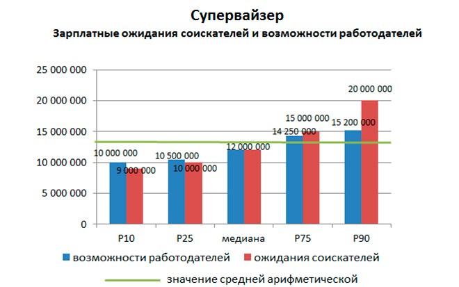 зарплатные ожидания и сколько готовы платить белорусские работодатели в FMCG-сфере в 2016 году?