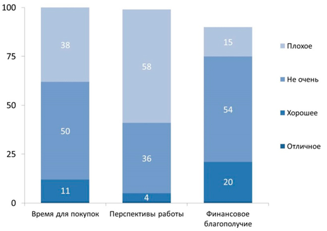  на чем экономят беларусы  индекс потребительского доверия в 1 квартале 2016 года