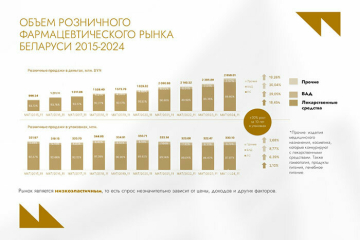  Будущее фармацевтики: глобальный рост потребления лекарств на 12% и инвестиции 900 млн рублей в развитие локальной индустрии