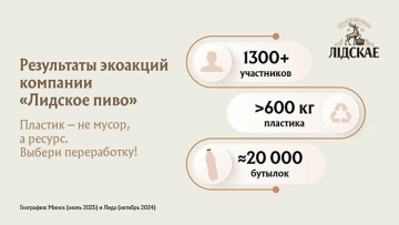  «Лидское пиво» продолжает оптимизировать ресурсы и отходы: результаты экоакции